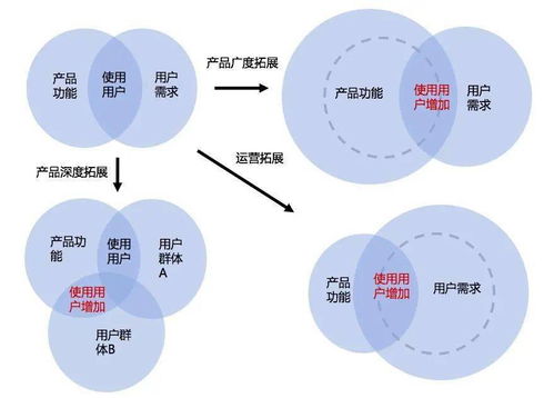產(chǎn)品經(jīng)理必讀 如何精準(zhǔn)獲取真實(shí)用戶需求與體驗(yàn)，驅(qū)動(dòng)高效開(kāi)發(fā)
