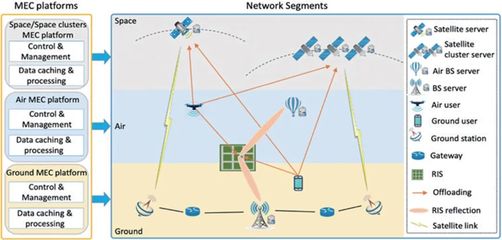 可重構智能超表面技術 6G通信的變革性研究與開發(fā)熱點
